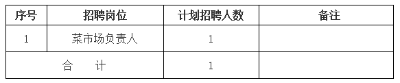 黃山市屯溪區(qū)德鑫產業(yè)園運營管理有限責任公司招聘信息